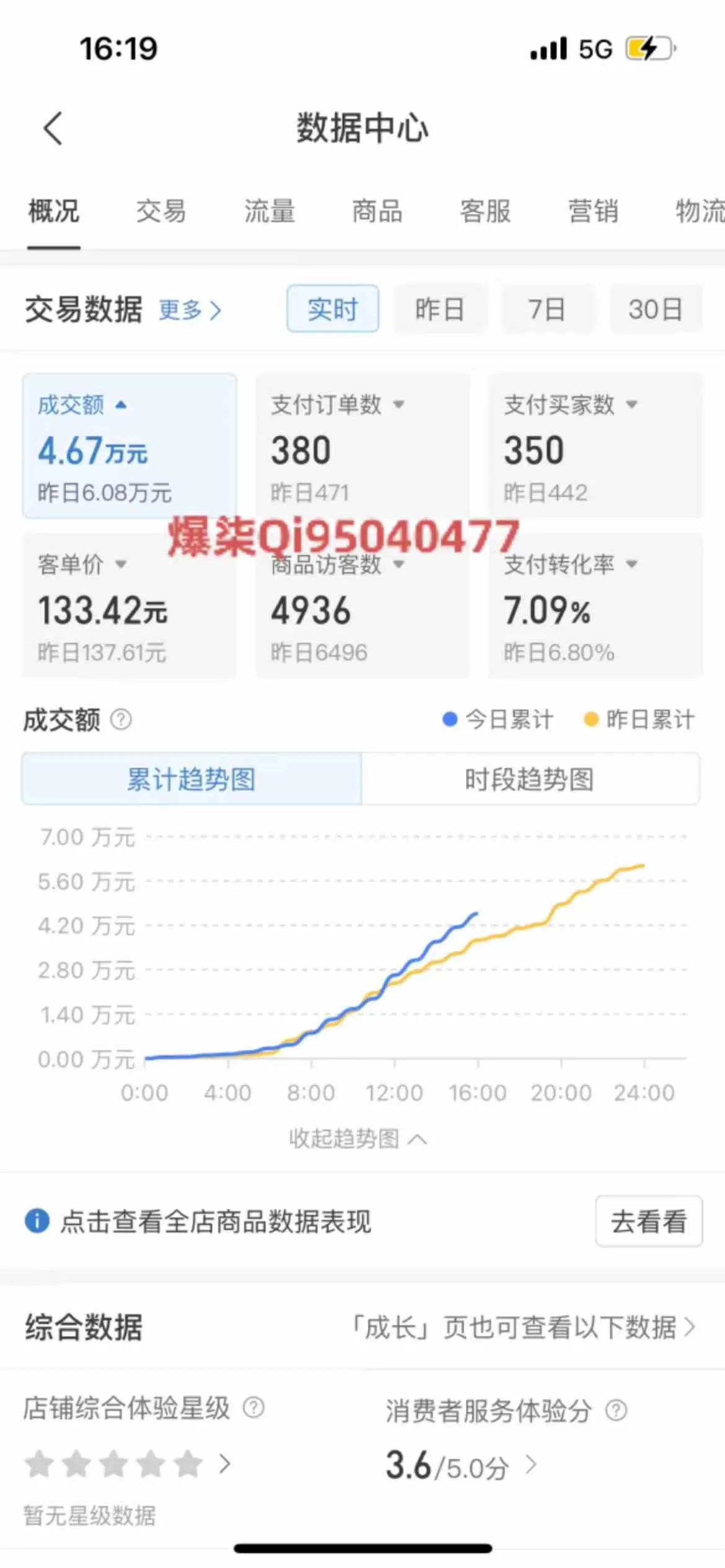 （10120期）拼多多虚拟店铺运营：小白也能日收入1000+_学通网创