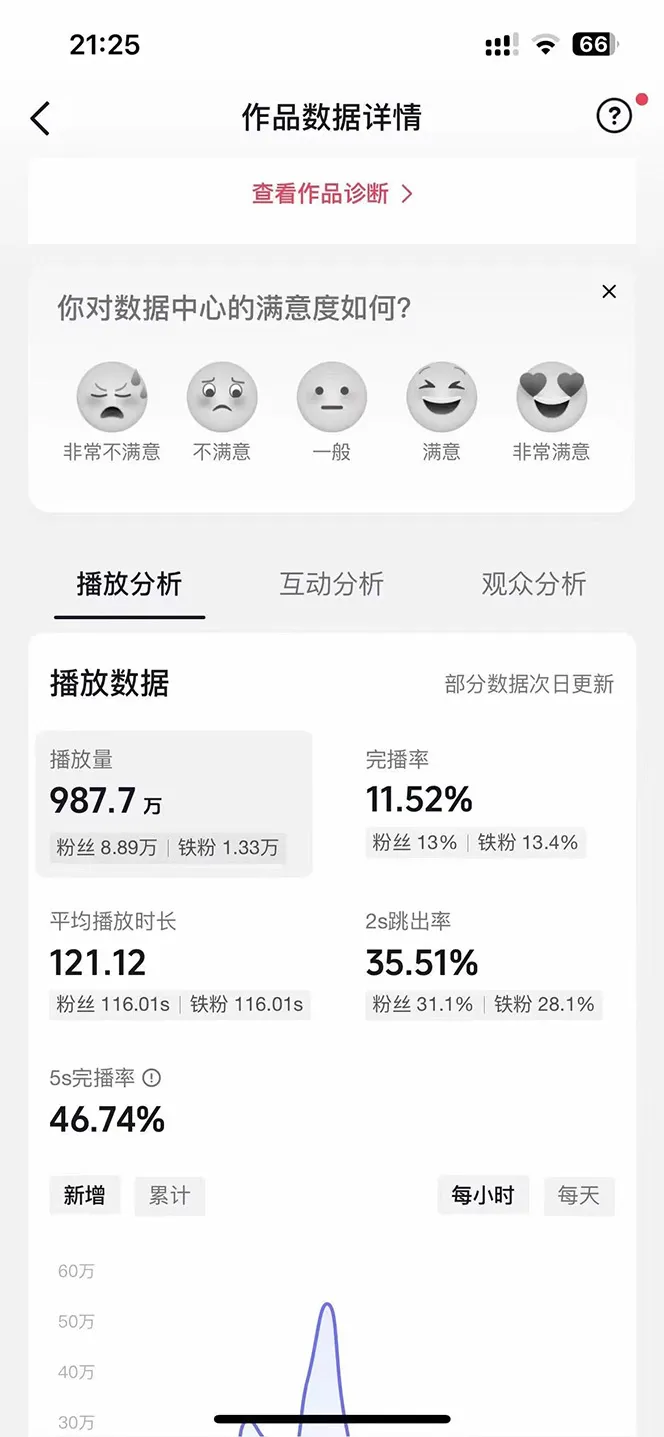 图片[2]_（10198期）AI歌手，0配置版，原创/二创，单作品播放千百万，多平台累计，月入20000+_学通网创