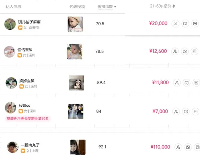 （10458期）打造抖音宝宝账号，一条广告2W，大部分人忽略的超级赛道，小白简单入手_学通网创