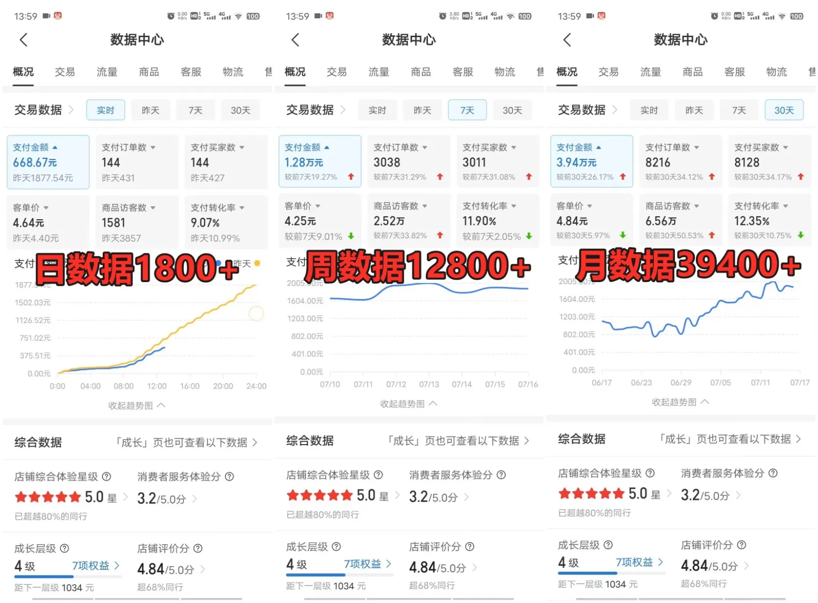 拼多多虚拟电商训练营月入50000+你也行，暴利稳定长久，副业首选_学通网创