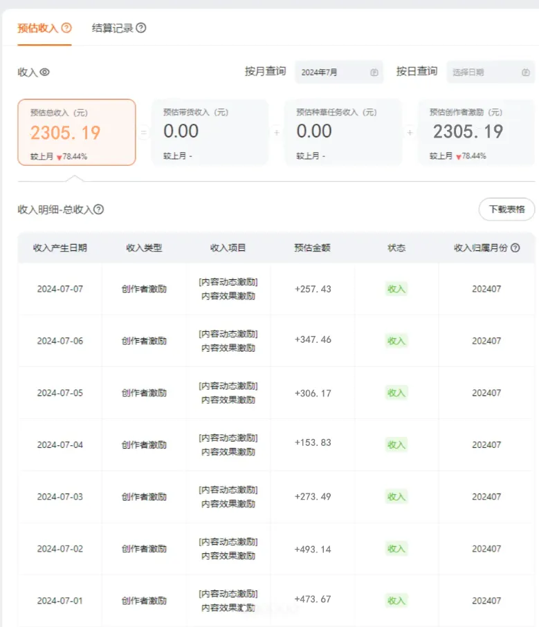 （12239期）一分钟一条视频，无脑搬运，小白轻松月入6万+2024淘宝暴力新玩法，可批量_学通网创