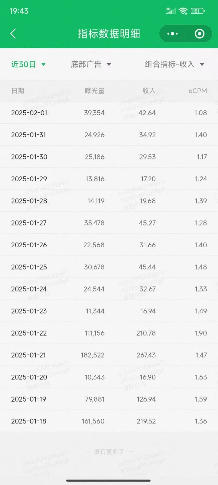 职场牛马福音！0基础复制、粘贴日搞300+？这套玩法竟是2025新风口？_学通网创