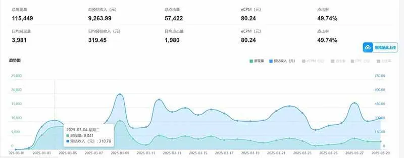（14363期）老项目新玩法 广告变现 日入300+ 可批量操作 新手 小白可快速上手。_学通网创