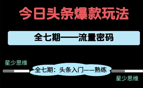 头条系列全七期项目拆解，全是干货，新手从0-1必经过程，99的人会踩的坑_学通网创