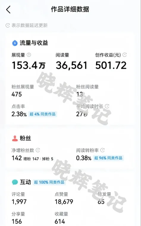 2025年今日头条新玩法，我用这个方法，一天挣了5张+