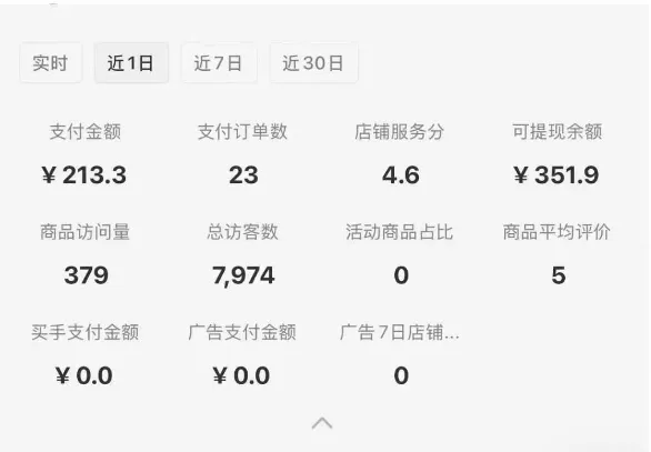 小红书虚拟店铺SOP保姆级教程，通过在小红书开店卖学科类资料变现（更新）_学通网创