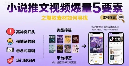 小说推文视频爆量5要素之爆款素材如何寻找_学通网创
