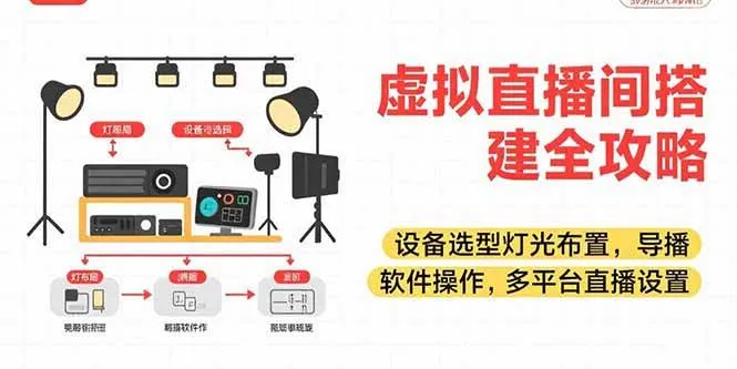 （15404期）虚拟直播间搭建全攻略，设备选型灯光布置，导播软件操作，多平台直播设置_学通网创