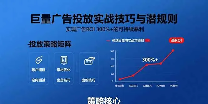 (15626期)巨量广告投放实战技巧与潜规则:实现广告ROI 300%+的可持续暴利_学通网创