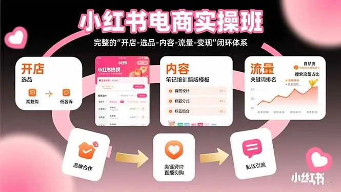 （15671期）小红书电商实操班：完整的”开店-选品-内容-流量-变现”闭环体系_学通网创