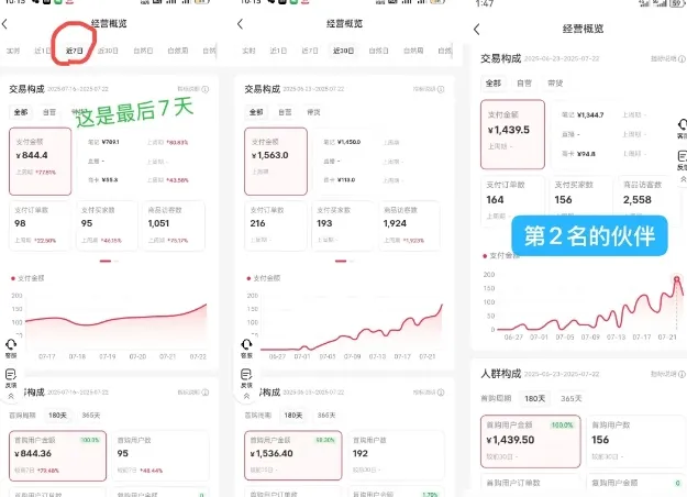 小红书虚拟电商,大佬实测月入2W+,实现被动收入_学通网创