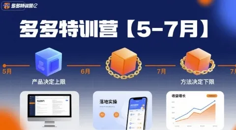 多多特训营【5-7月】产品决定上限，方法决定下限，各种玩法技巧落地实操_学通网创