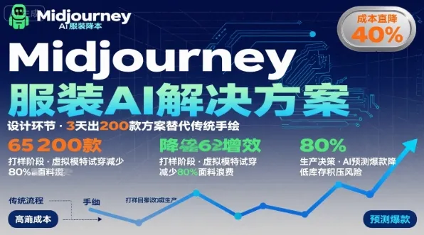 AI在服装领域的运用，使用midjourney做服装辅助企业降低成本_学通网创
