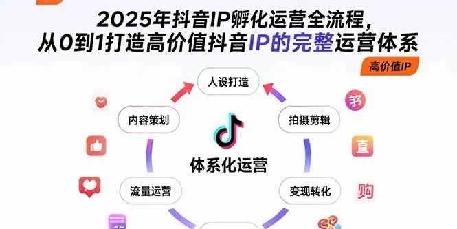 （15610期）2025年抖音IP孵化运营全流程，从0到1打造高价值抖音IP的完整运营体系_学通网创