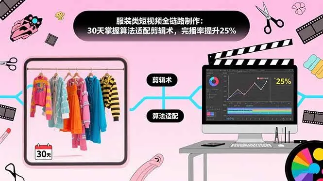 (15655期)服装类短视频全链路制作:30天掌握算法适配剪辑术,完播率提升25%_学通网创