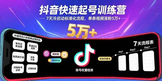 (15844期)抖音快速起号训练营,7天冷启动标准化流程,单条视频涨粉5万+_学通网创