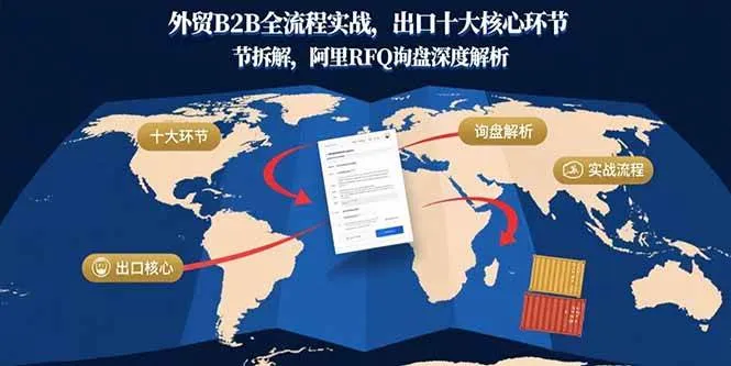 （15806期）外贸B2B全流程实战，出口十大核心环节拆解，阿里RFQ询盘深度解析_学通网创