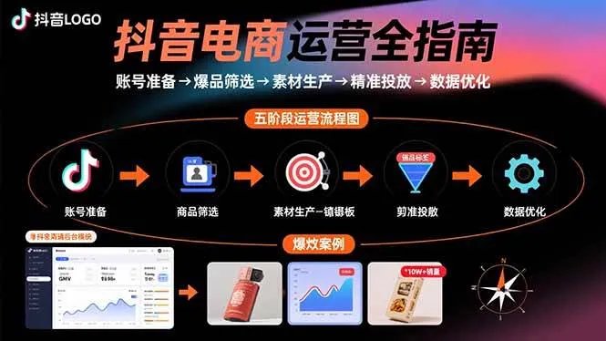 (15829期)抖音电商运营全指南:账号准备→爆品筛选→素材生产→精准投放→数据优化_学通网创