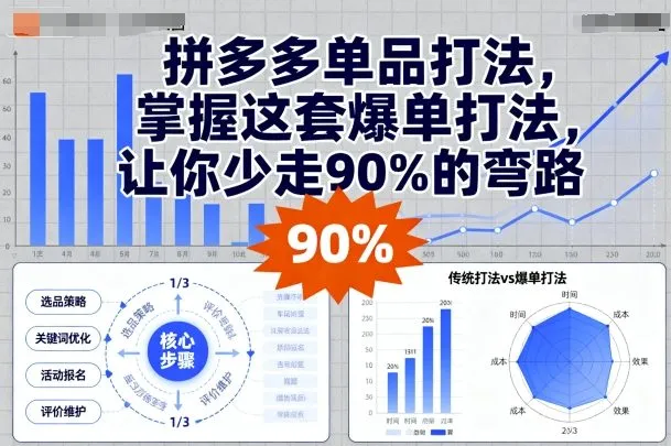 拼多多单品打法，掌握这套爆单打法，让你少走90%的弯路_学通网创