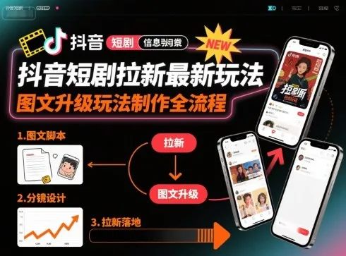 抖音短剧拉新最新玩法之图文升级玩法制作全流程，操作简单，0粉可做_学通网创