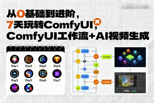 从0基础到进阶，7天玩转ComfyUI，Comfyui工作流+AI视频生成_学通网创
