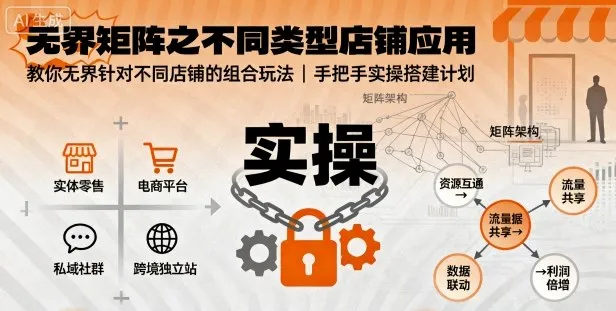 无界矩阵之不同类型店铺应用，教你无界针对不同类型店铺的组合玩法应用，手把手实操搭建计划_学通网创