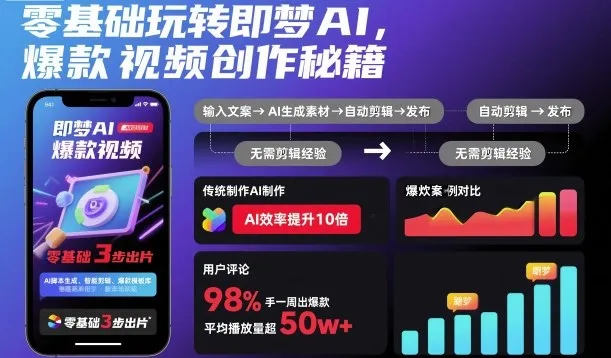 零基础玩转即梦AI，爆款视频创作秘籍_学通网创