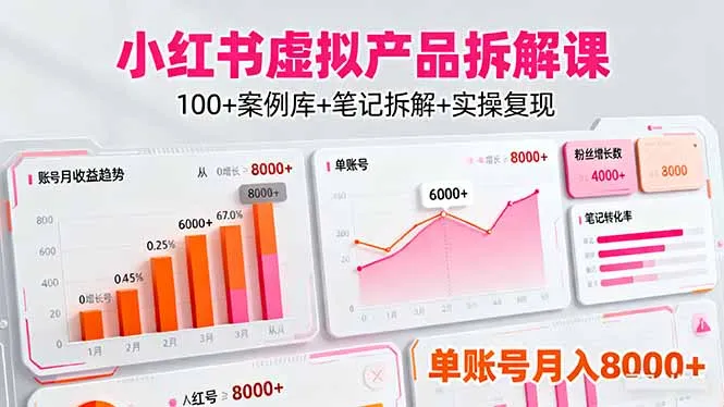小红书虚拟产品拆解课：100+案例库+笔记拆解+实操复现，单账号月入8000+_学通网创