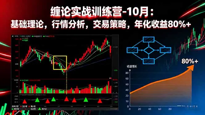 缠论实战训练营-10月：基础理论，行情分析，交易策略，年化收益80%+_学通网创