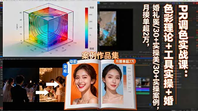 PR调色实战课：色彩理论+工具实操+婚礼医美/30+实操案例，月接单超2万_学通网创