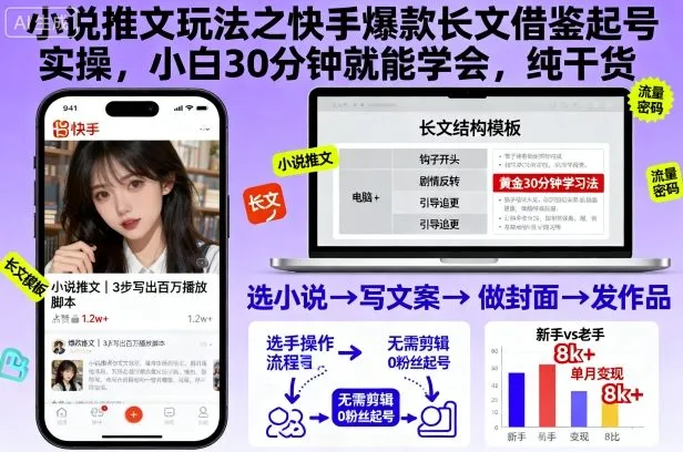 小说推文玩法之快手爆款长文借鉴起号实操,小白30分钟就能学会,纯干货_学通网创