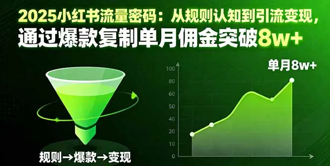 2025小红书流量密码：从规则认知到引流变现，通过爆款复制单月佣金突破8w+_学通网创