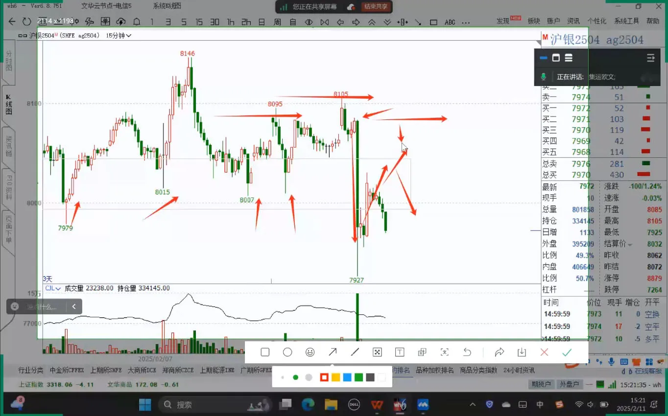 倍增计划·大宗商品期货复盘与计划(更新10月)_学通网创