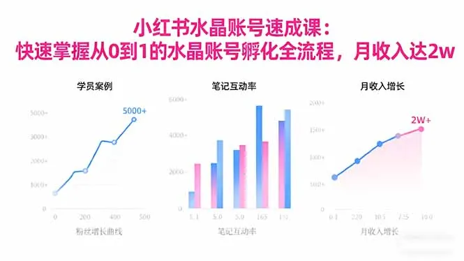 2025小红书水晶账号速成课:快速掌握从0-1水晶账号孵化全流程,月收入达2w_学通网创