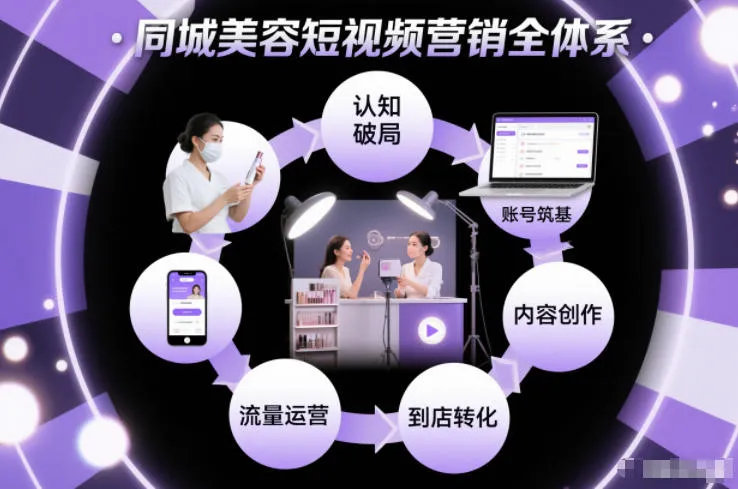 同城美容短视频营销全体系，从认知破局、账号筑基、内容创作、流量运营到到店转化的完整落地体系_学通网创