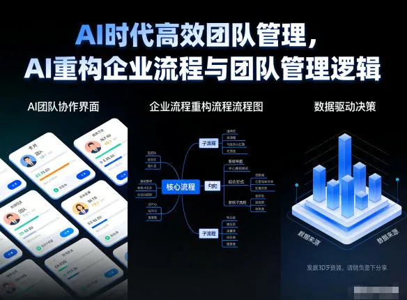 AI时代高效团队管理，AI重构企业流程与团队管理逻辑_学通网创
