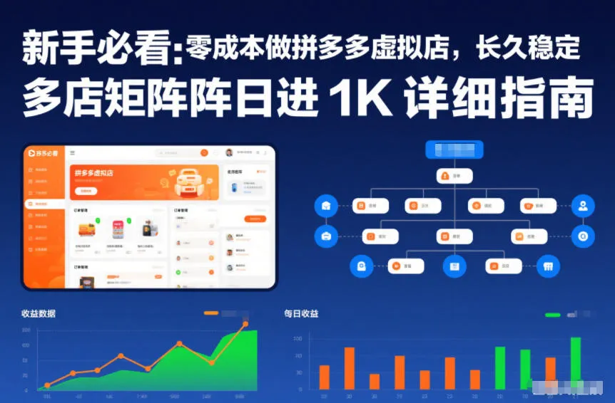 新手必看：零成本做拼多多虚拟店，长久稳定，多店矩阵日进1K详细指南【揭秘】_学通网创