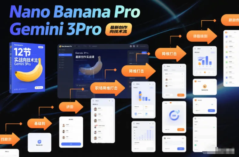 Nano Banana Pro Gemini 3Pro，最新创作实战课，12节实战向技术流，职场降维打击_学通网创