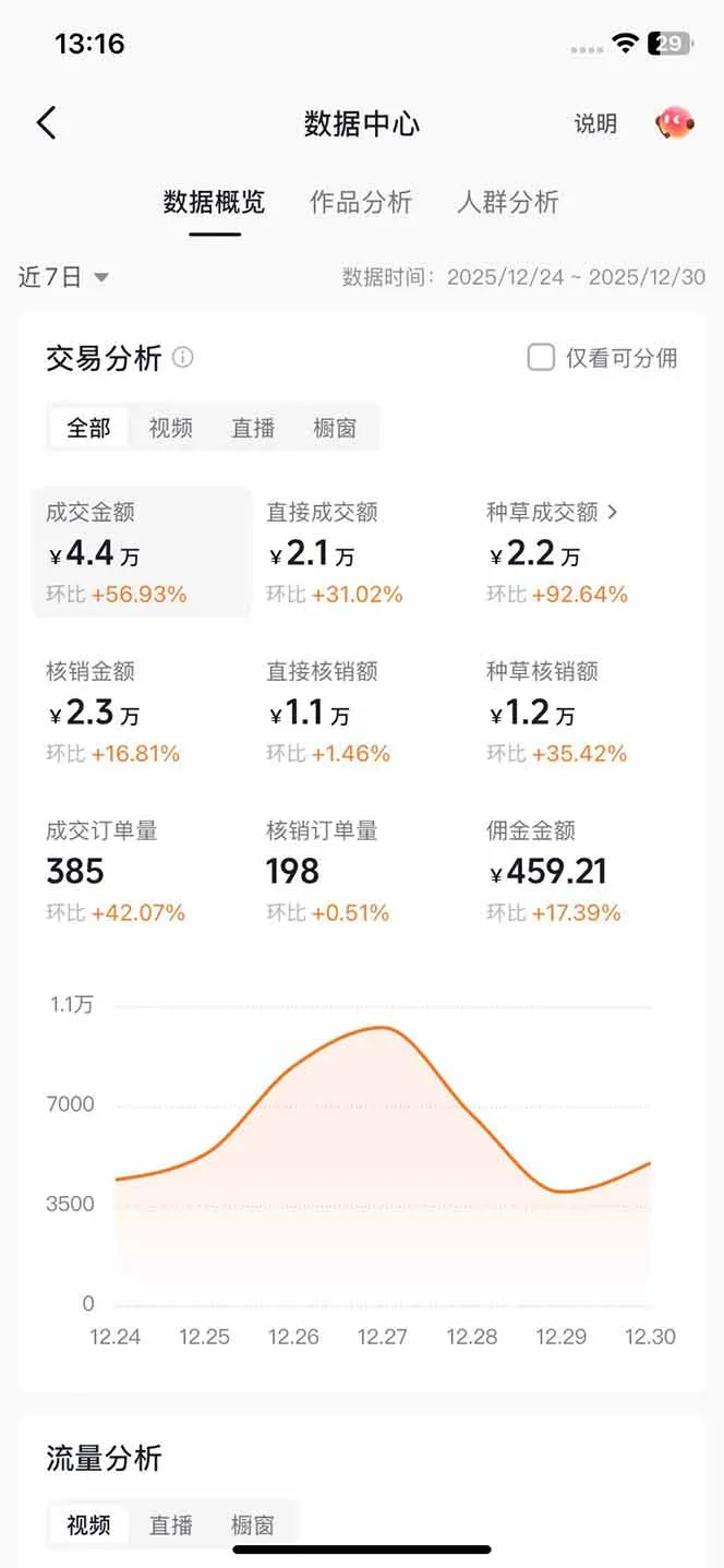 带货天花板赛道，一部手机在家就能月入过万的长久副业！_学通网创